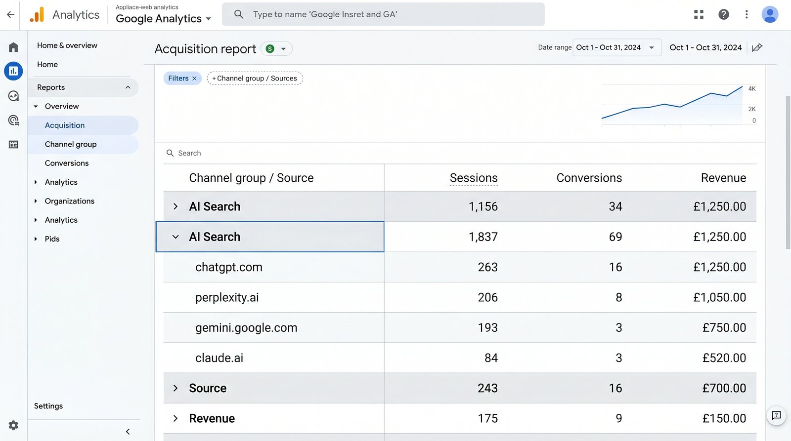 GA4 acquisition report screen showing a custom AI Search channel with ChatGPT, Perplexity, Gemini and Claude referrers broken out as separate sources with sessions and conversions